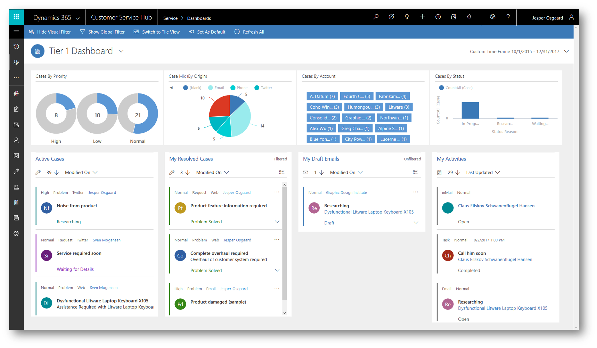 Customer Services Module Life Cycle in Microsoft Dynamics 365 CE