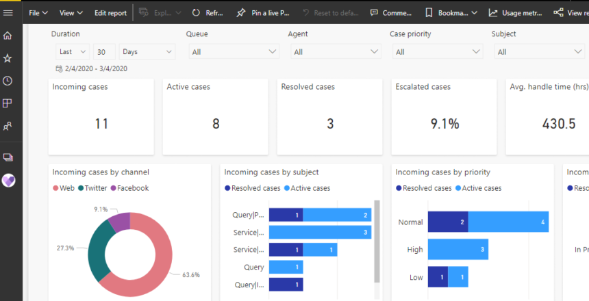 How To Integrate Power Bi With Dynamics 365 Customer Engagement 5807