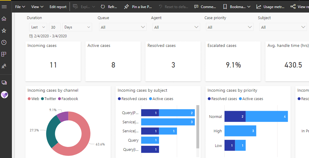 How To Integrate Power Bi With Dynamics 365 Customer Engagement Softchief Solutions 6812