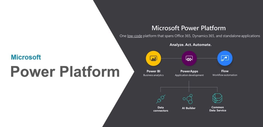 Microsoft Power Platform & Dynamics 365 Training Syllabus, Cost, Jobs ...