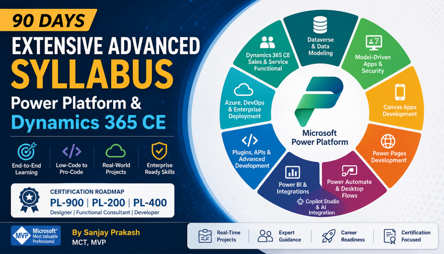 Dynamics 365 CE and Power Platform Developer Syllabus | Softchief Learn