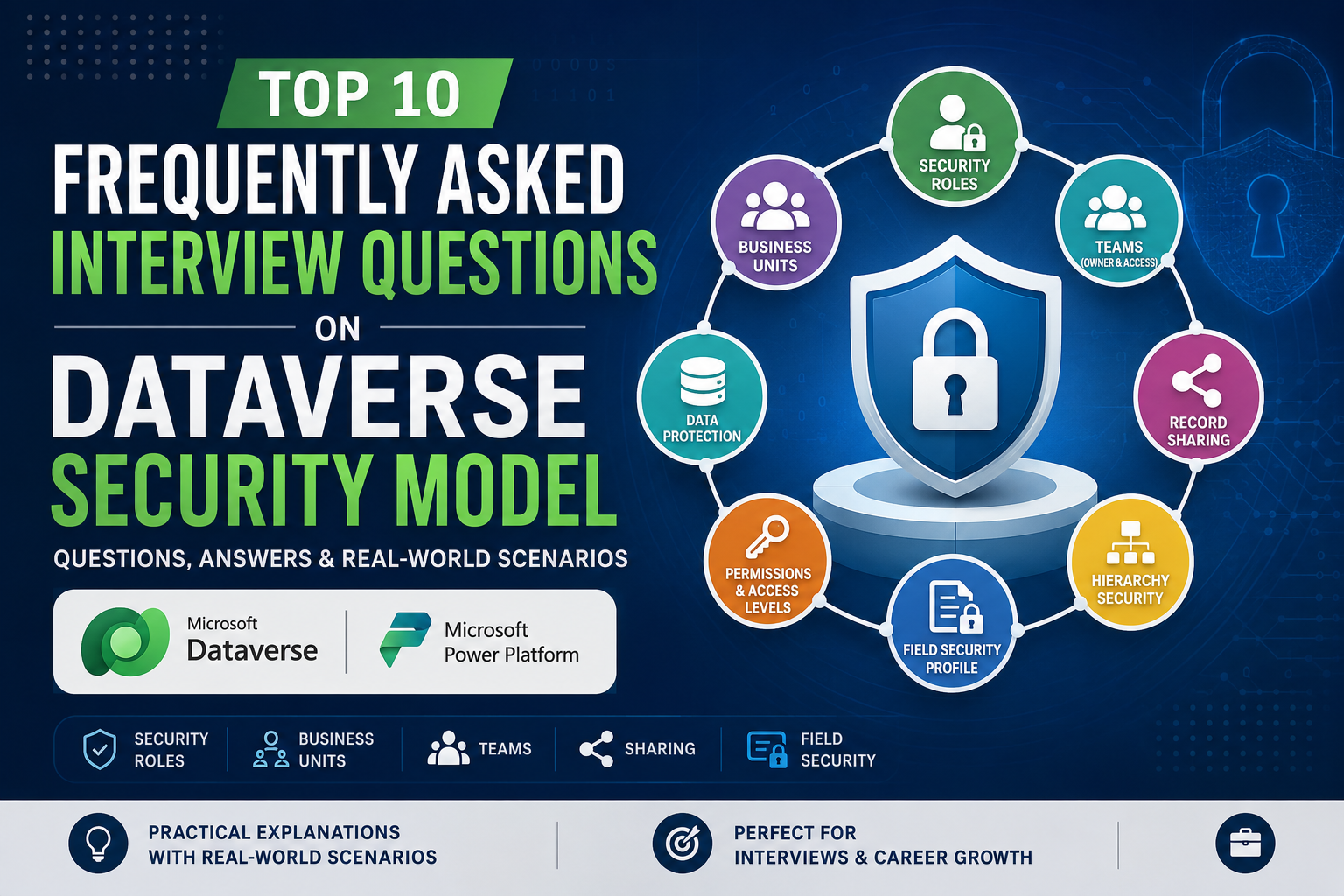 Top 10 Frequently Asked Dataverse Security Model Interview Questions with Real-World Scenarios for junior to senior role