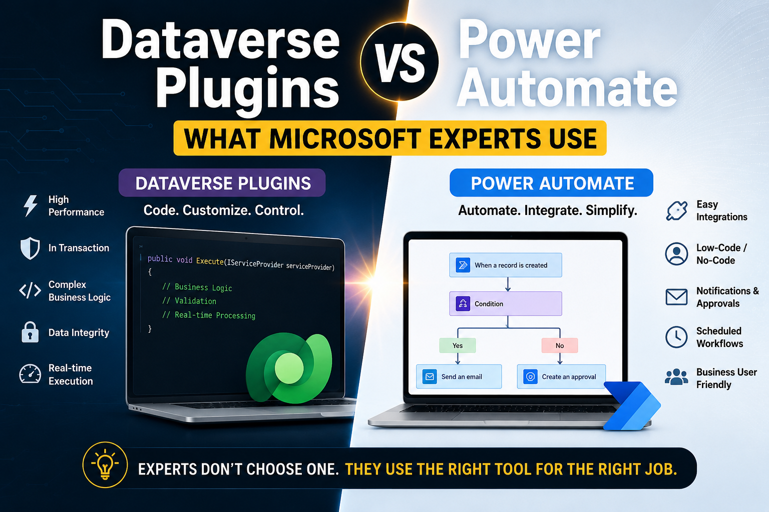 Dataverse Plugins vs Power Automate: What Microsoft Experts Actually Use in Real Projects