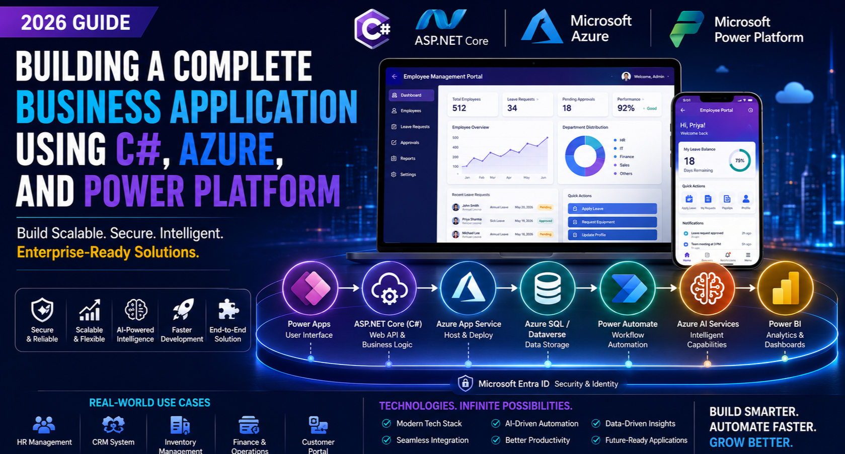 Building a Complete Business Application Using C#, Azure, and Power Platform (2026 Guide)