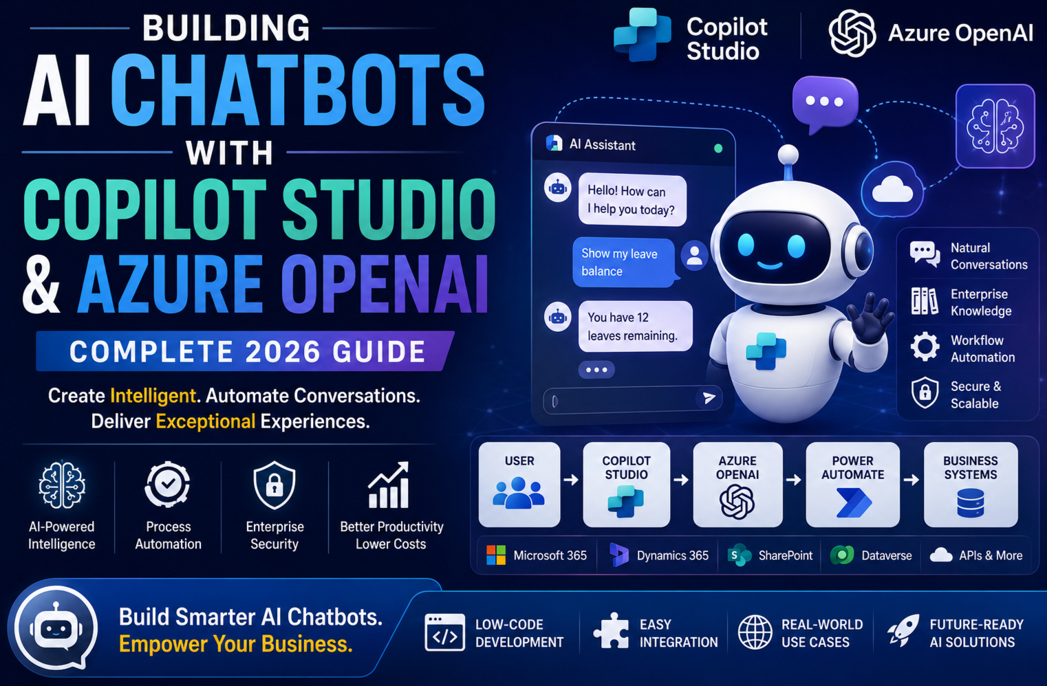 Building AI Chatbots with Copilot Studio and Azure OpenAI (Complete 2026 Guide)