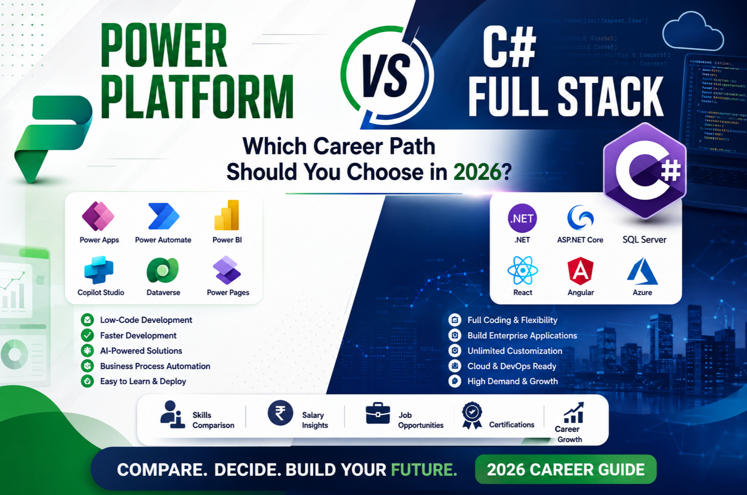 Power Platform vs C# Full Stack: Which Career Path Should You Choose in 2026?