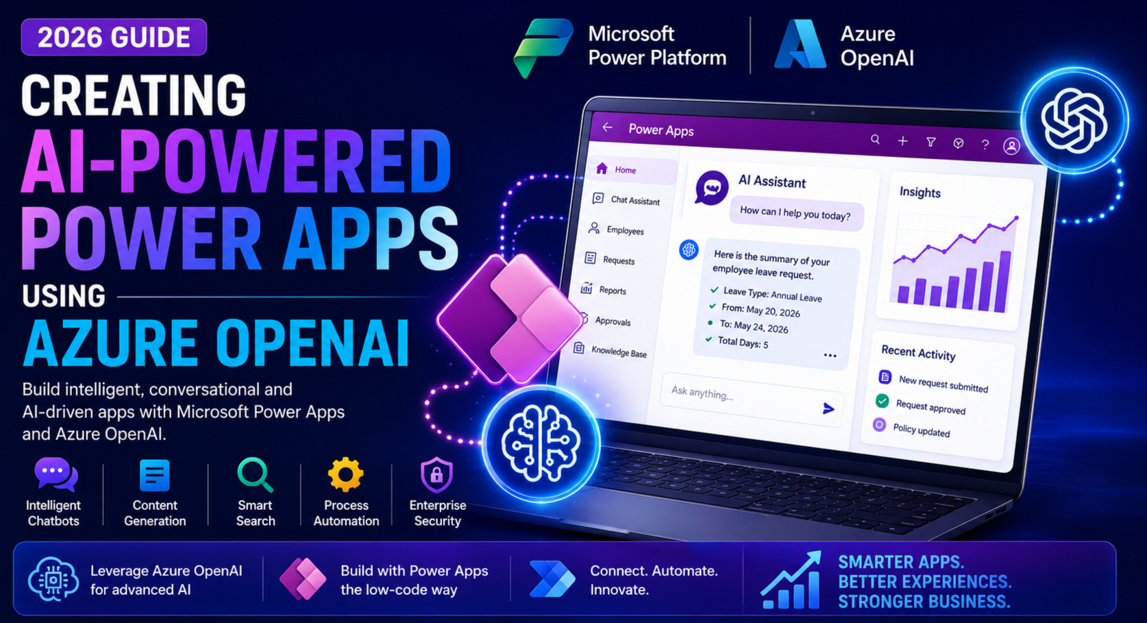 Creating AI-Powered Power Apps Using Azure OpenAI (2026 Guide)
