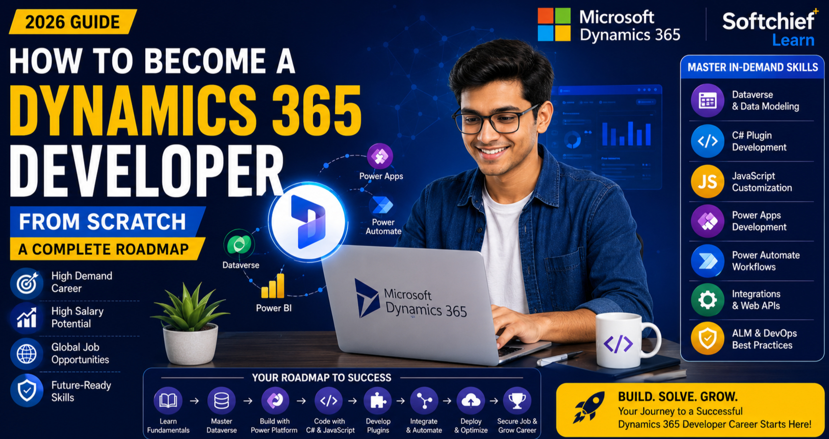How to Become a Dynamics 365 Developer from Scratch: A Complete Roadmap (2026 Guide)