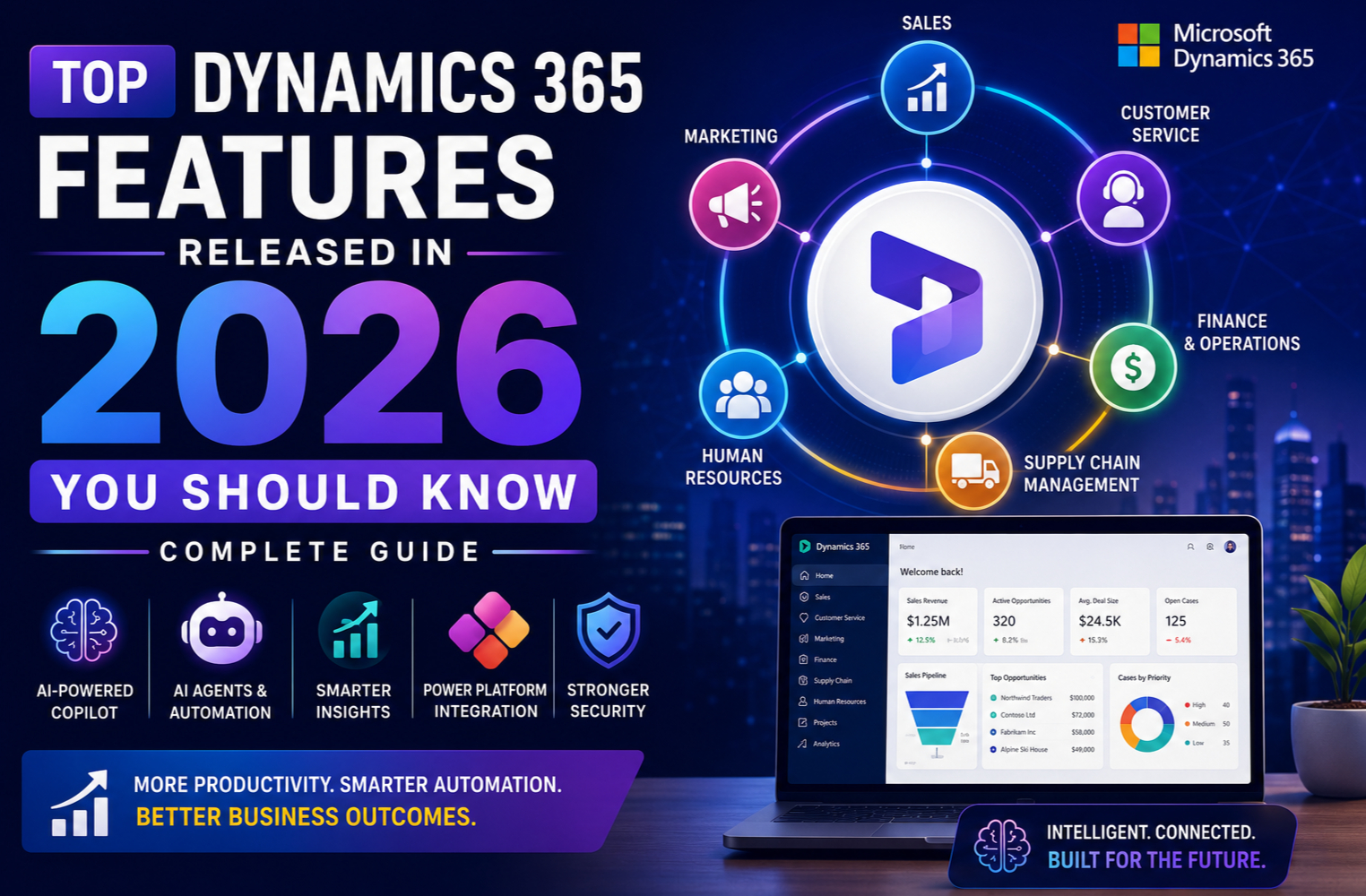 Top Dynamics 365 Features Released in 2026 You Should Know (Complete Guide)