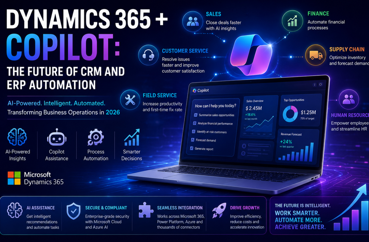 Dynamics 365 + Copilot: The Future of CRM and ERP Automation