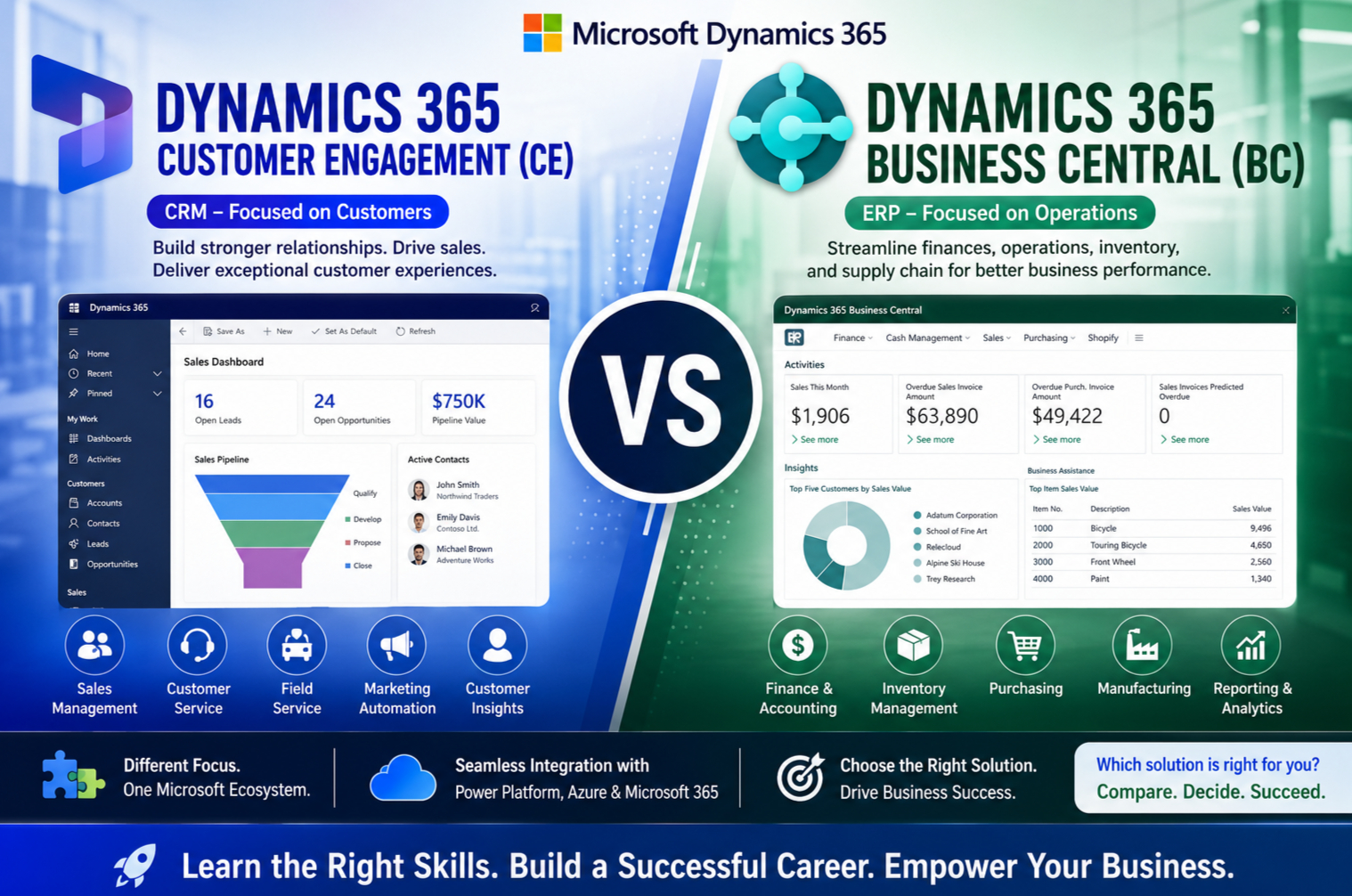 Dynamics 365 CE vs Business Central: Which Microsoft ERP & CRM Solution Should You Learn or Implement in 2026?
