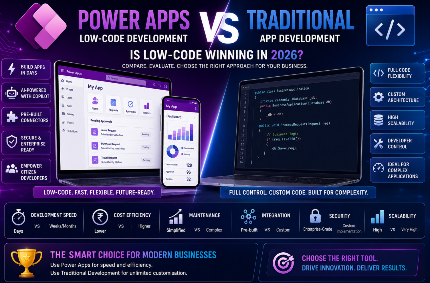 Microsoft Power Apps vs Traditional App Development in 2026: Which Approach Wins for Modern Businesses?