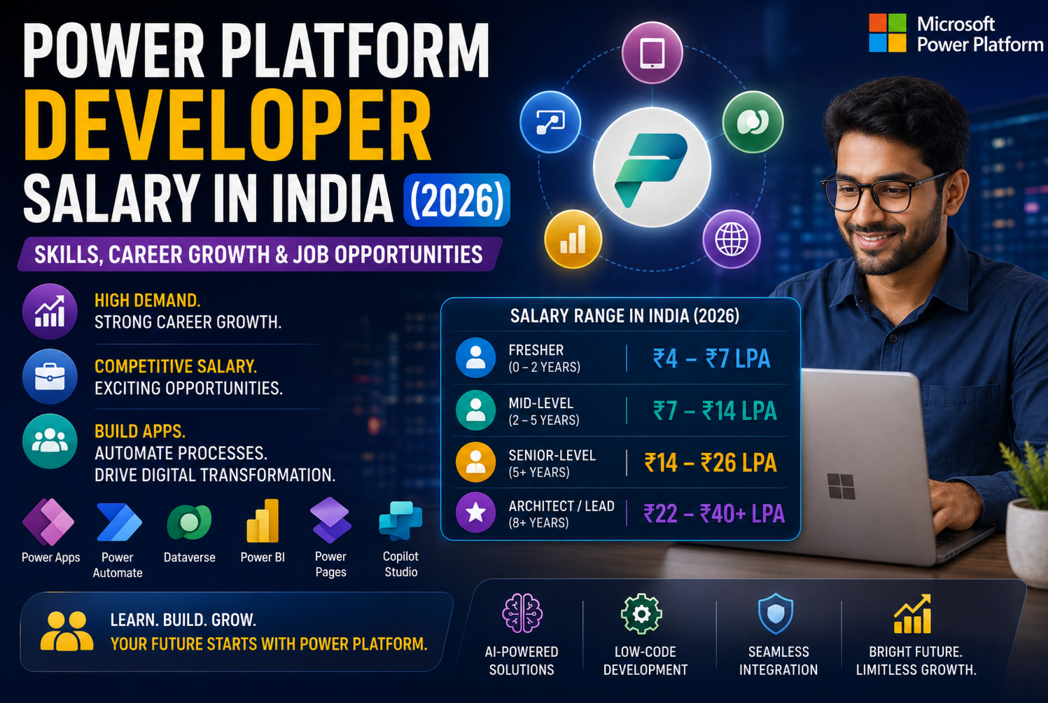 Power Platform Developer Salary in India (2026): Skills, Career Growth, and Job Opportunities