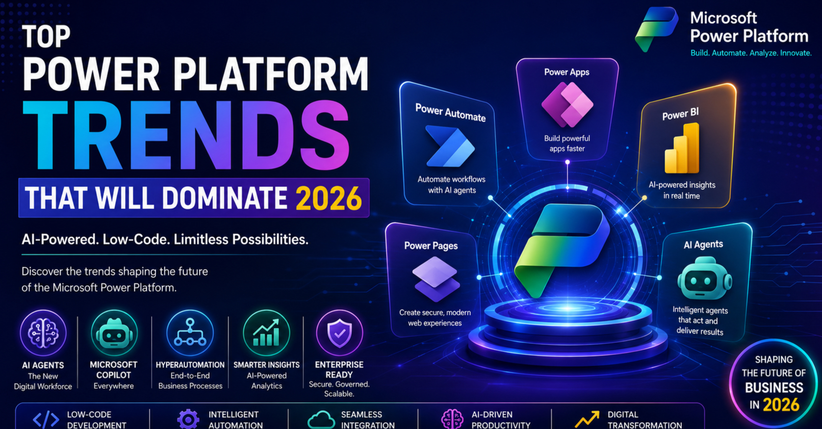 Top Power Platform Trends That Will Dominate 2026