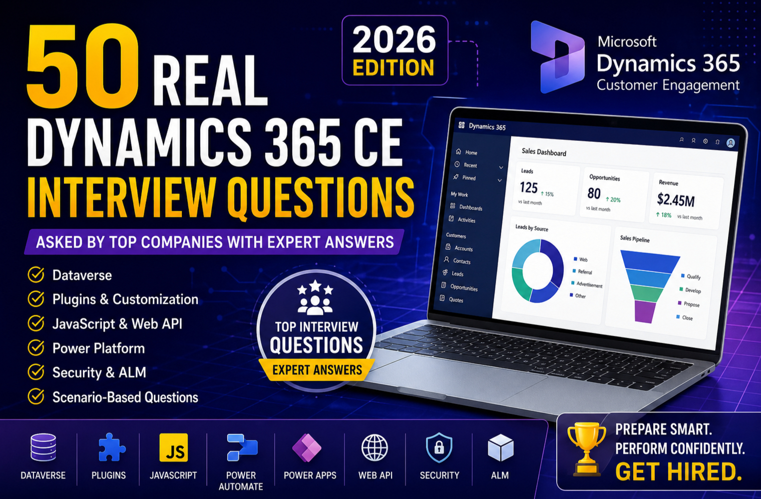 50 Real Dynamics 365 CE Interview Questions Asked by Top Companies with Expert Answers (2026 Edition)