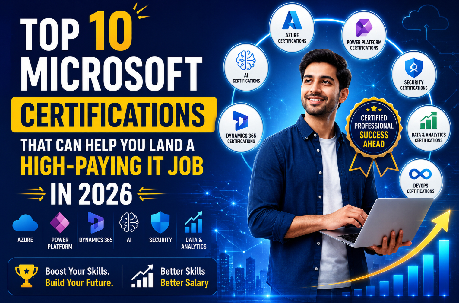 Top 10 Microsoft Certifications That Can Help You Land a High-Paying IT Job in 2026
