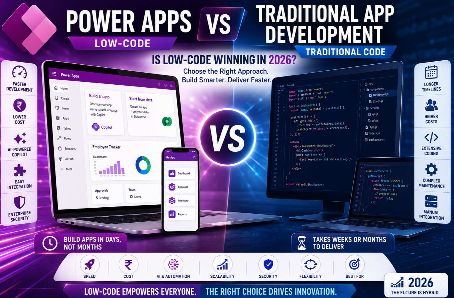 Power Apps vs Traditional App Development: Is Low-Code Winning in 2026?
