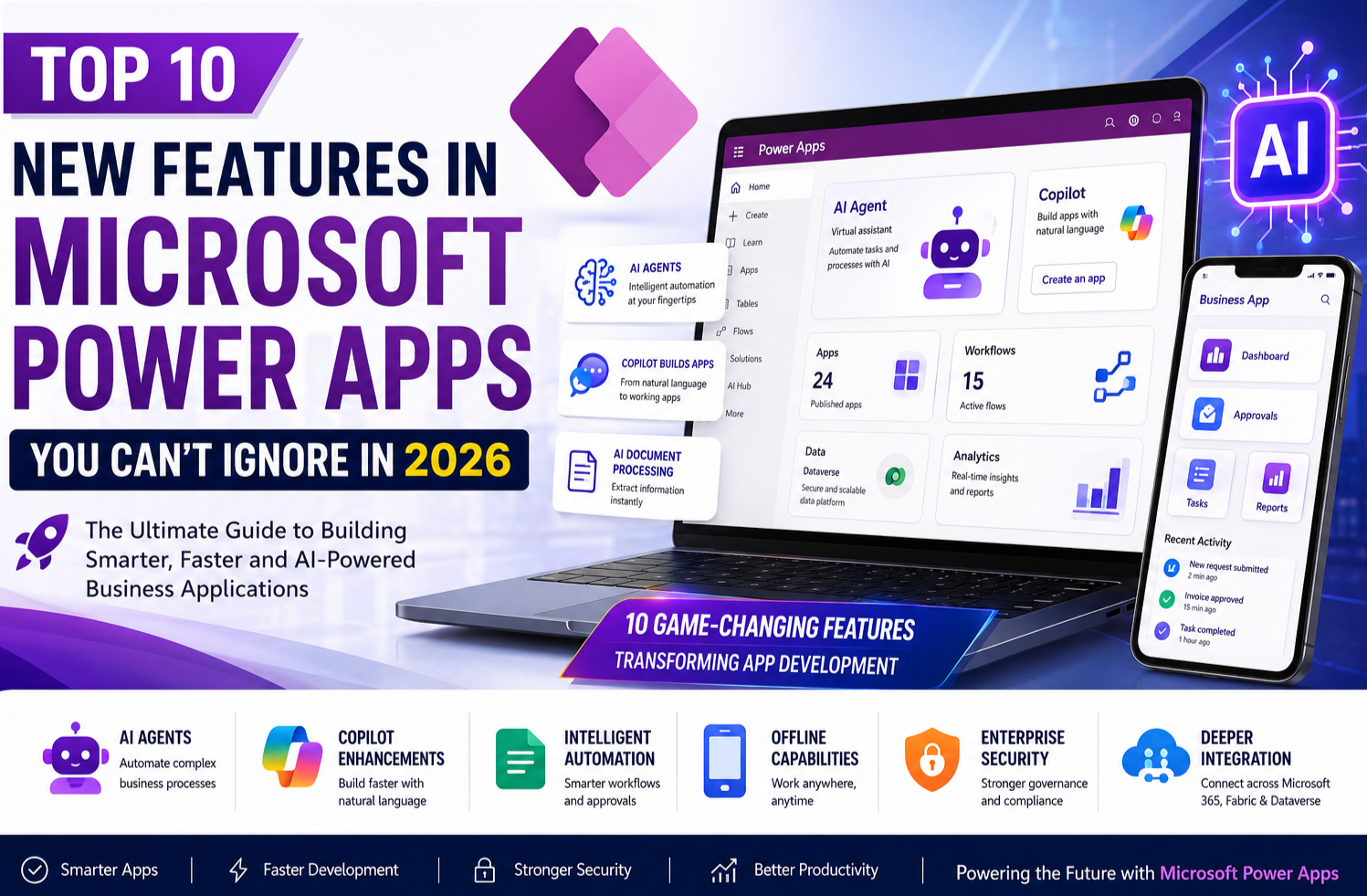 Top 10 New Features in Microsoft Power Apps You Can’t Ignore in 2026