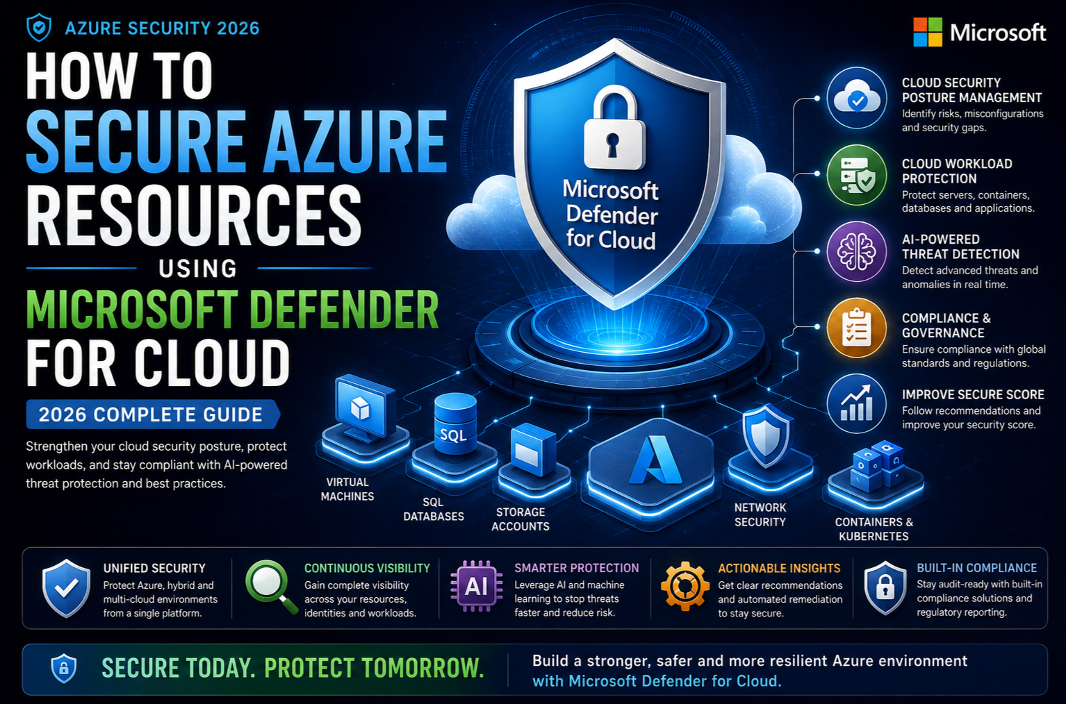 How to Secure Azure Resources Using Microsoft Defender for Cloud