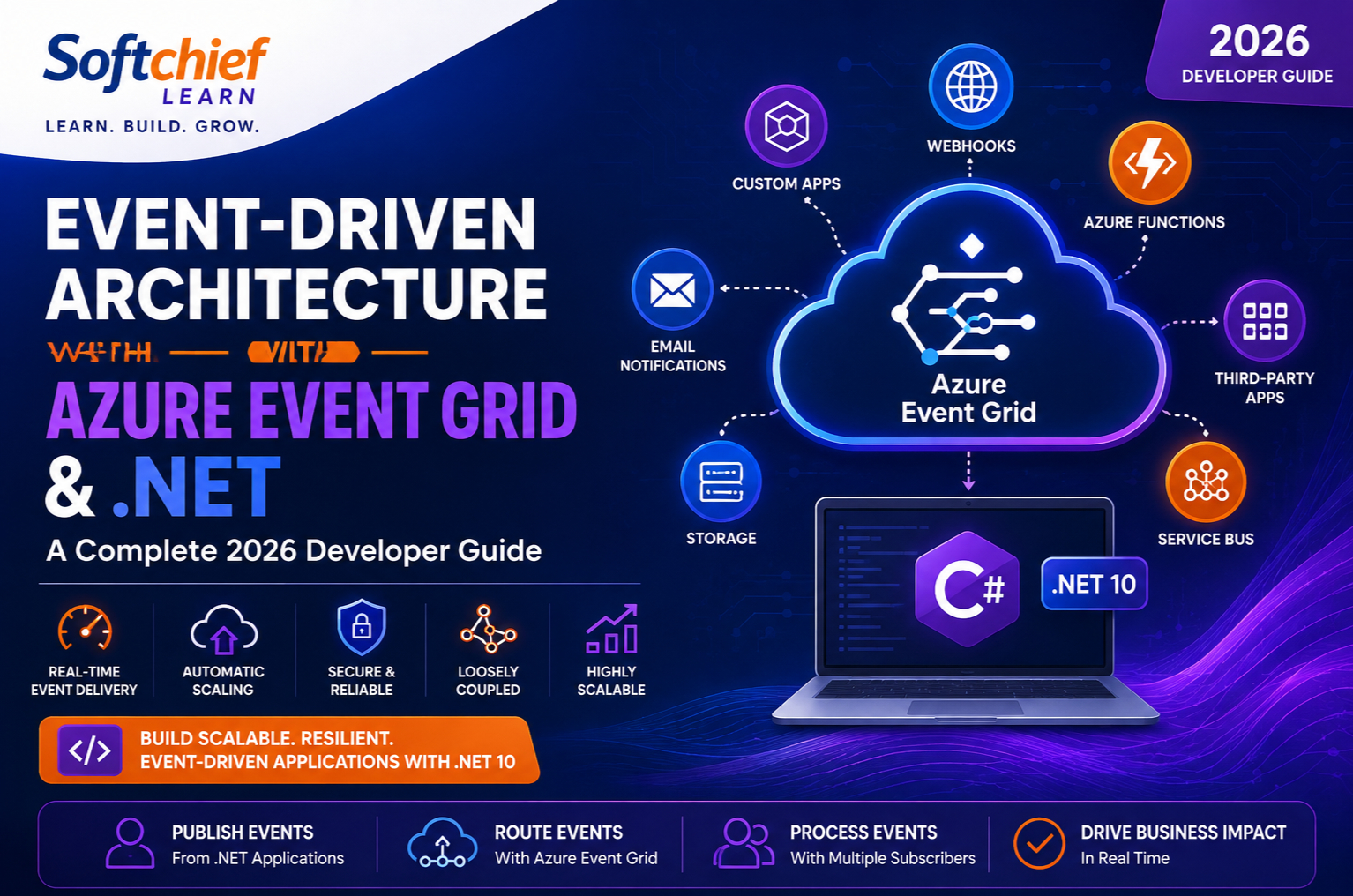 Event-Driven Architecture with Azure Event Grid and .NET: A Complete 2026 Developer Guide