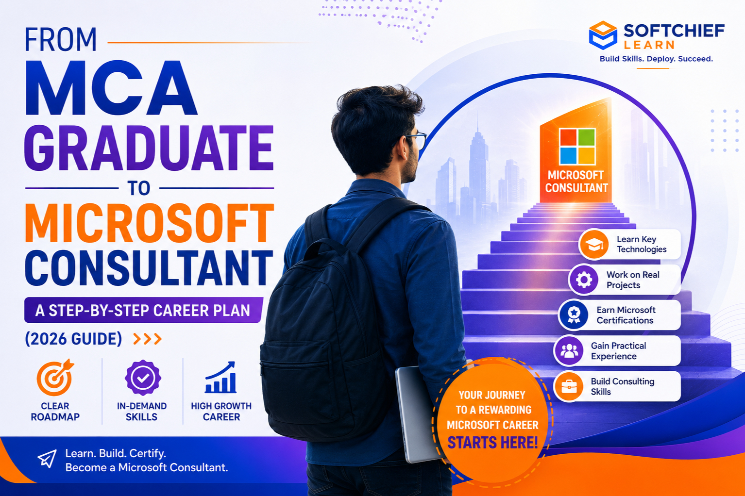 From MCA Graduate to Microsoft Consultant: A Step-by-Step Career Plan