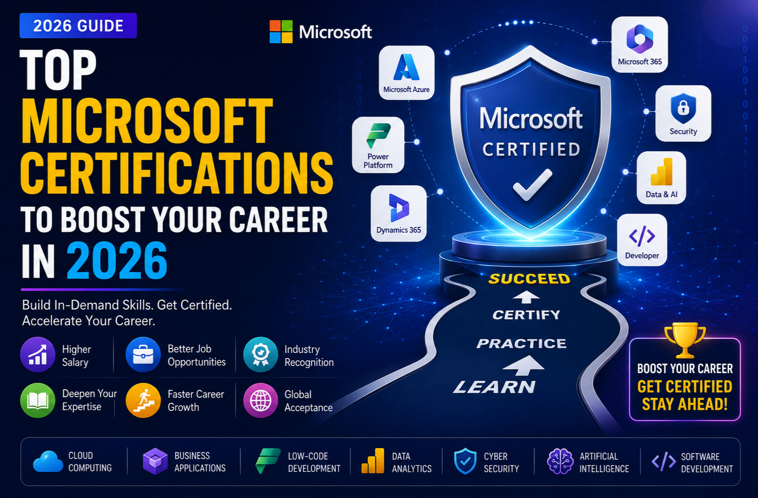 Top Microsoft Certifications to Boost Your Career in 2026