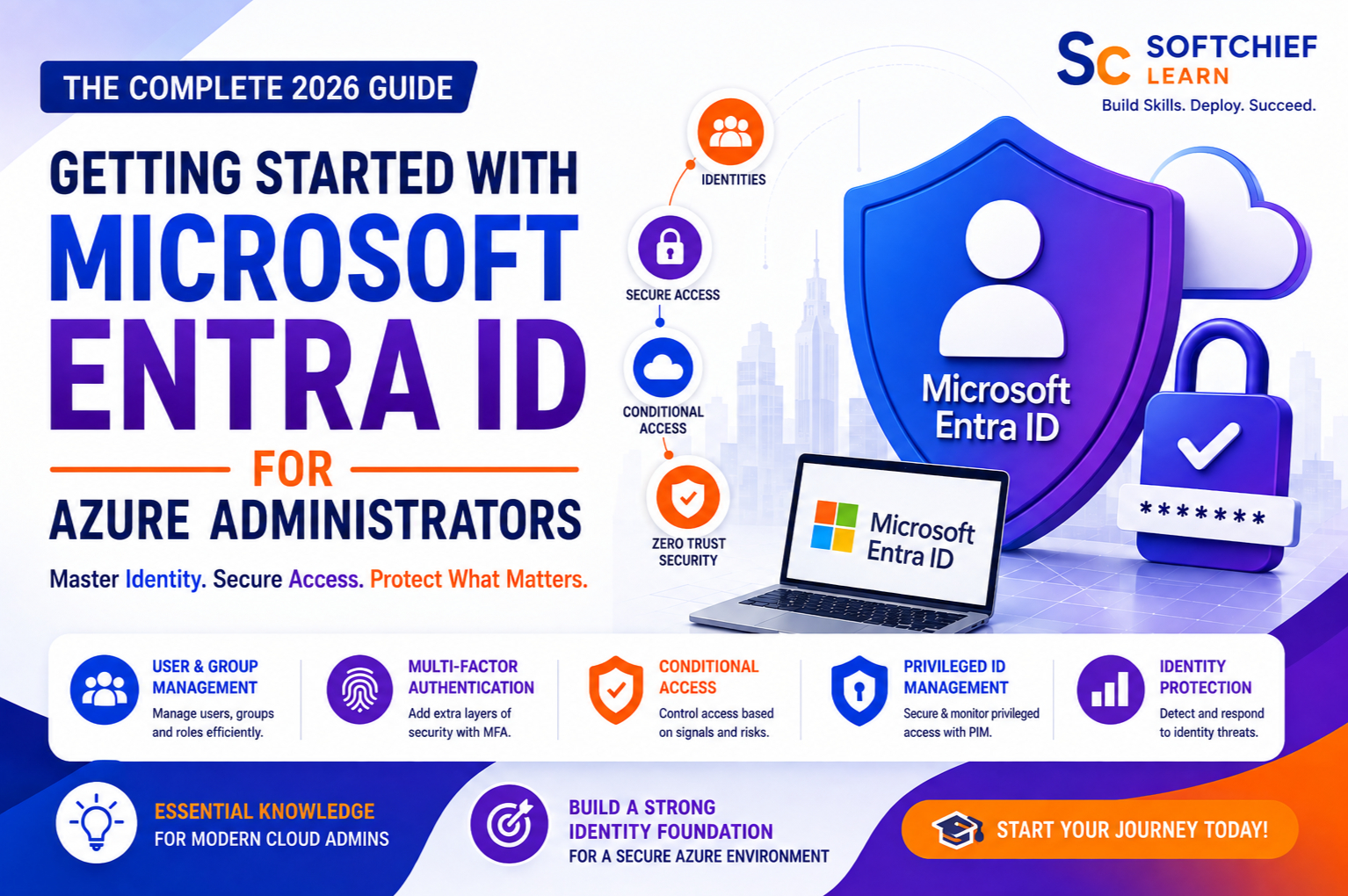 Getting Started with Microsoft Entra ID for Azure Administrators: The Complete Guide