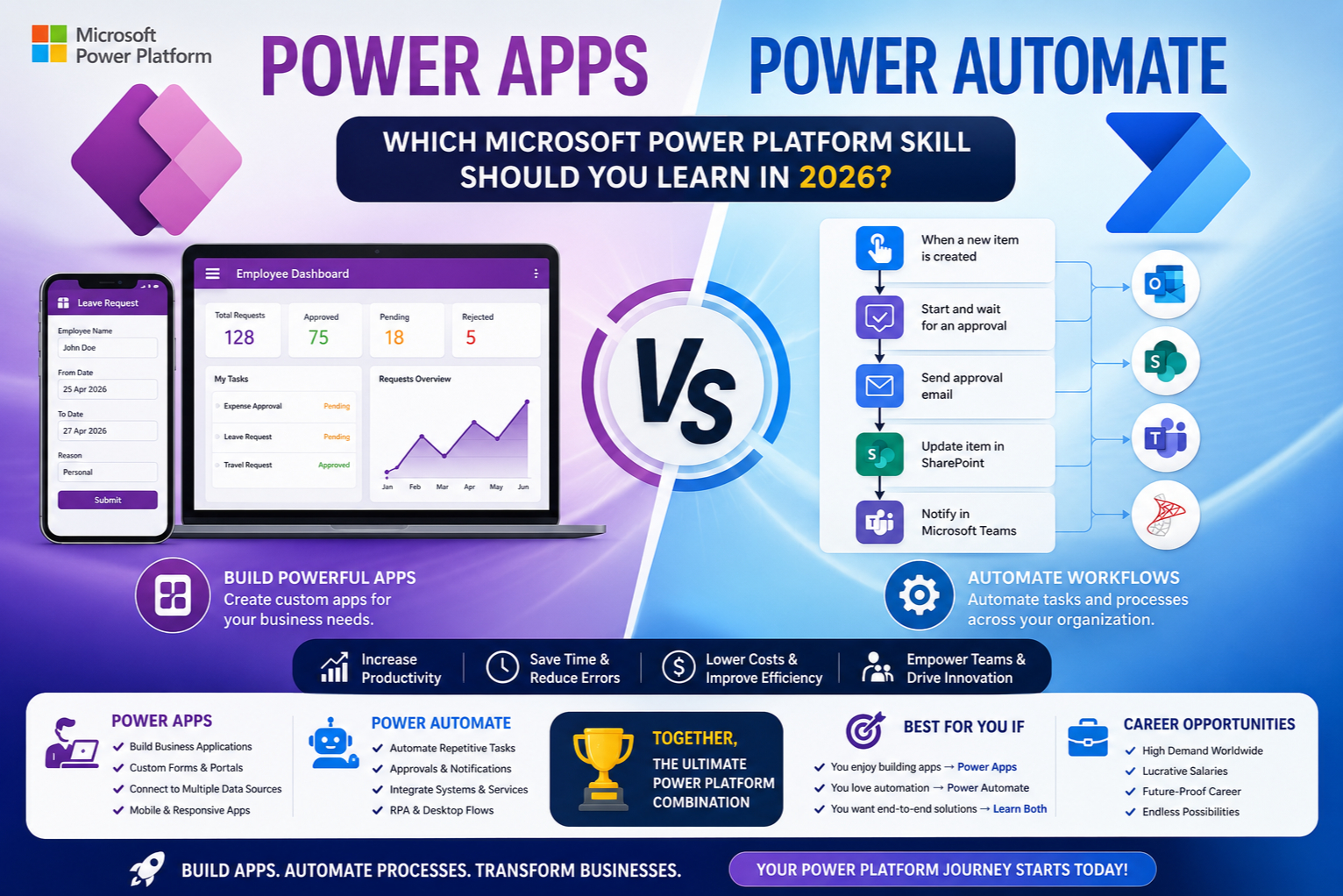 Power Apps vs Power Automate: Which Microsoft Power Platform Skill Should You Learn?