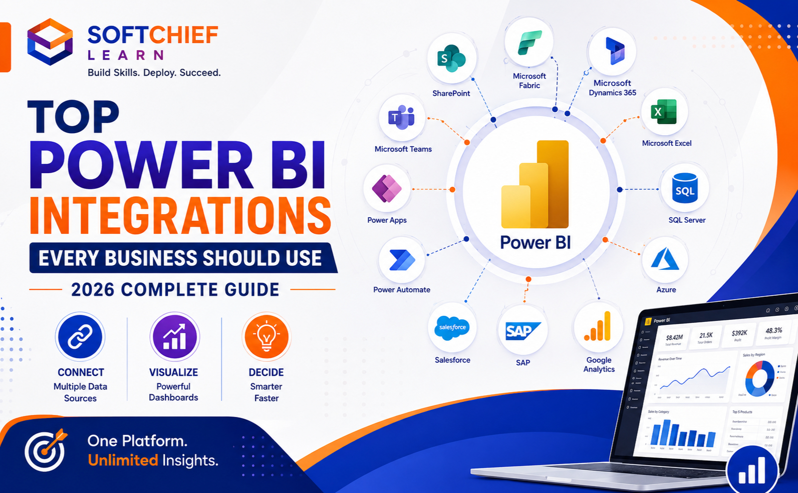Top Power BI Integrations Every Business Should Use