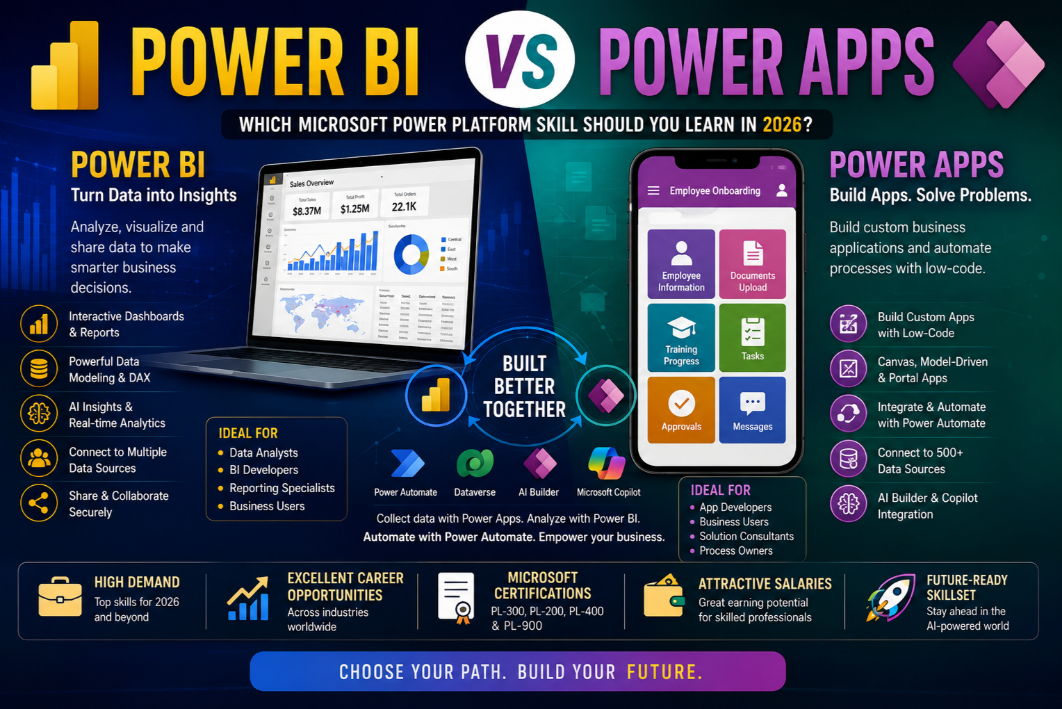 Power BI vs Power Apps: Which Microsoft Power Platform Tool is Better for Your Career?