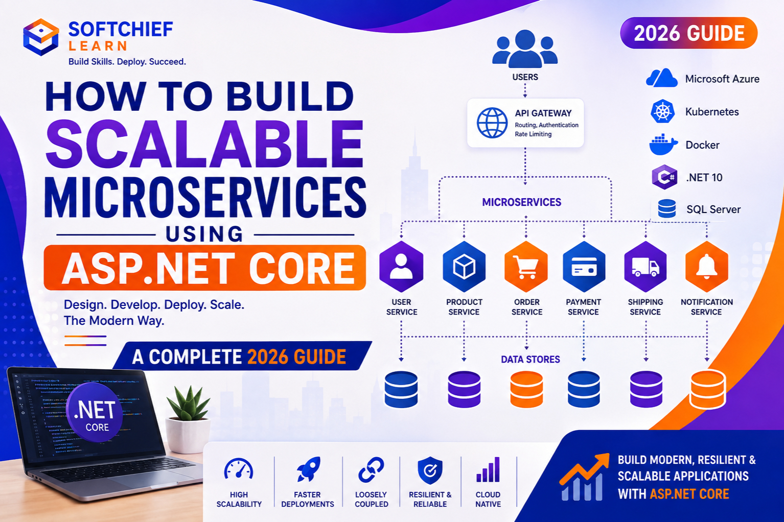 How to Build Scalable Microservices Using ASP.NET Core
