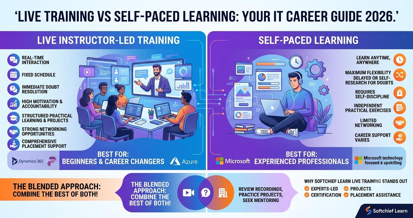 Live Training vs Self-Paced Learning: Which Learning Method is Better for Your IT Career?