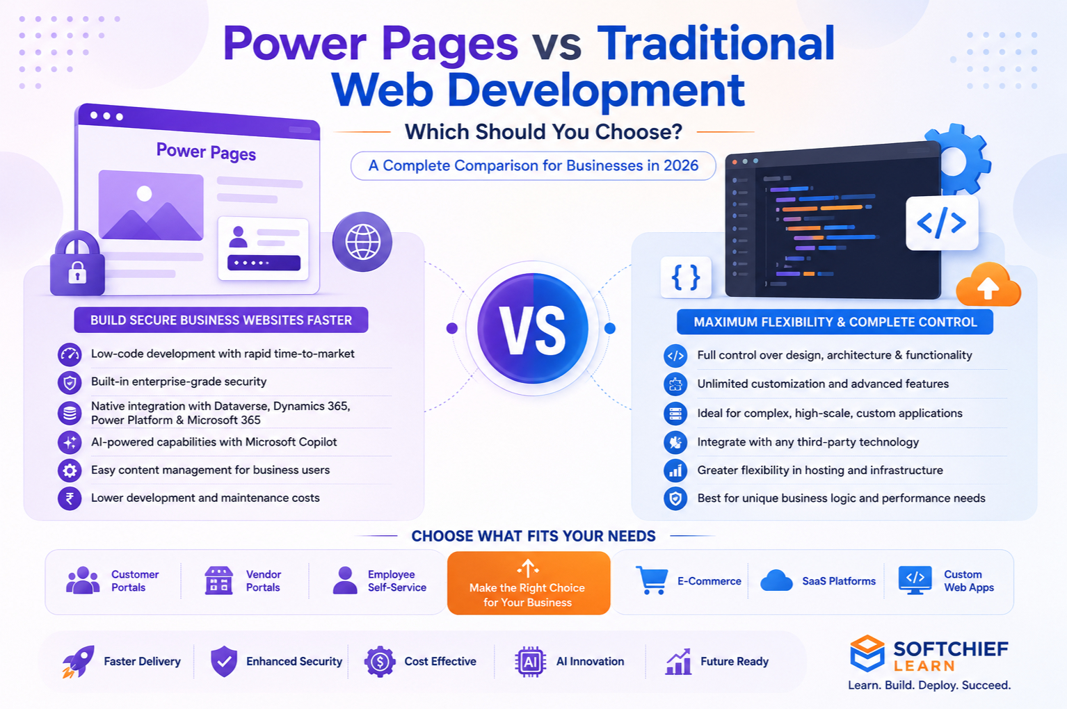 Power Pages vs Traditional Web Development: Which Should You Choose?