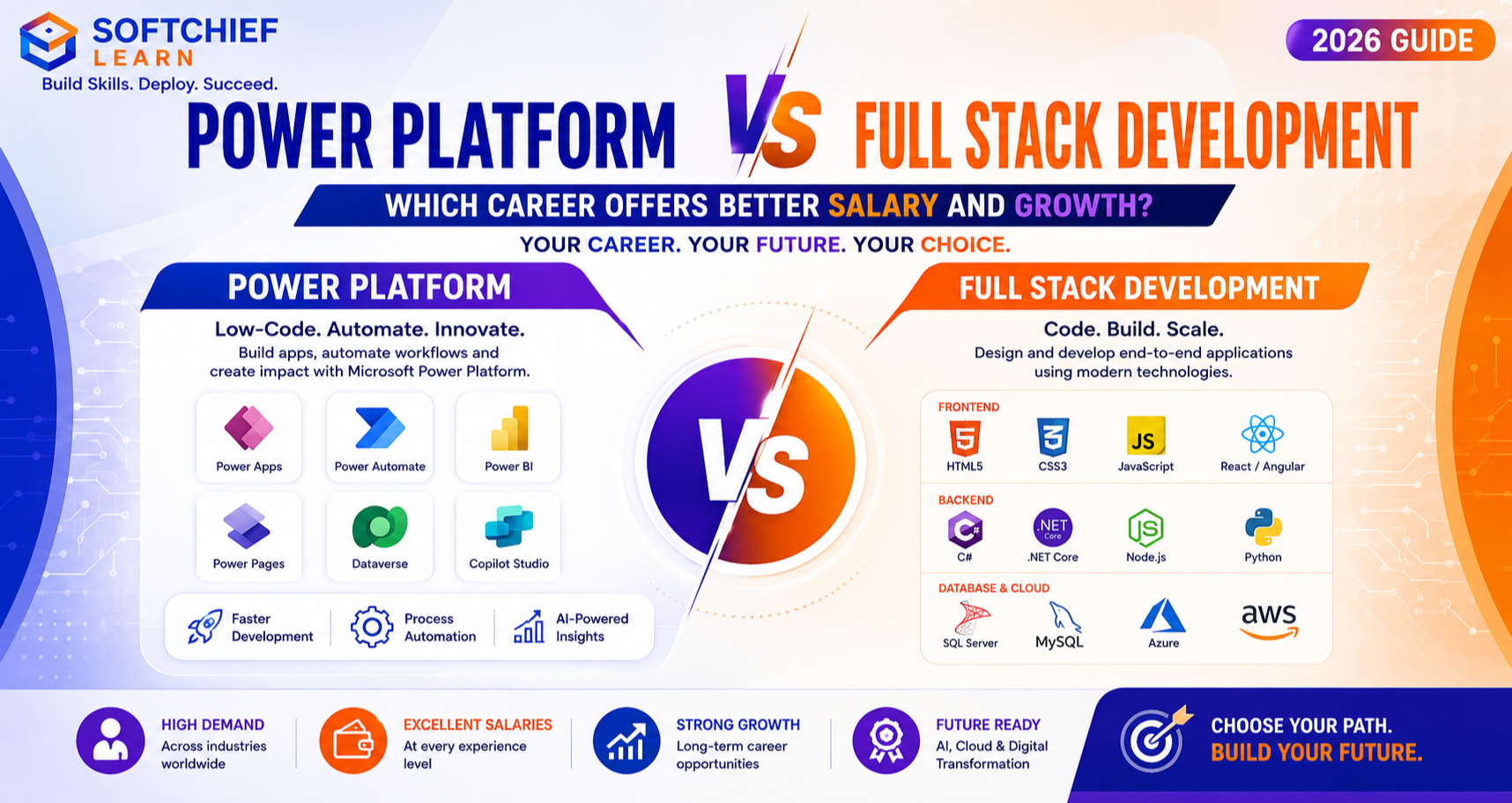 Power Platform vs Full Stack Development: Which Career Offers Better Salary and Growth? (2026 Guide)