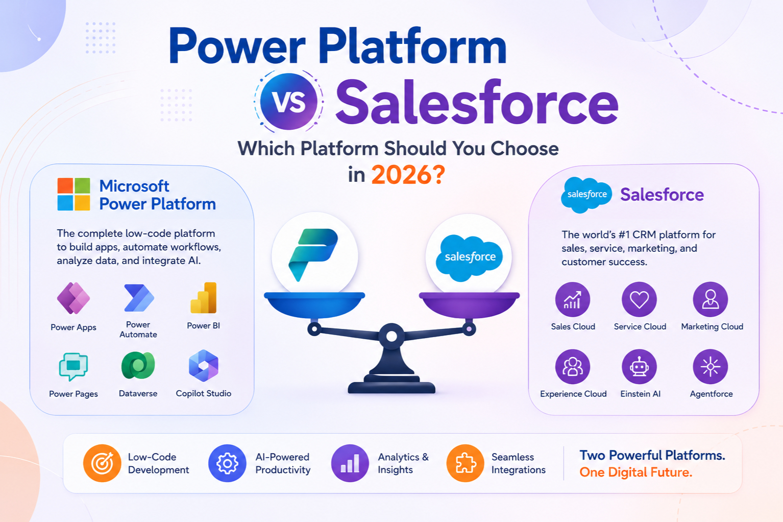 Power Platform vs Salesforce: Which CRM & Low-Code Platform Should You Learn in 2026?