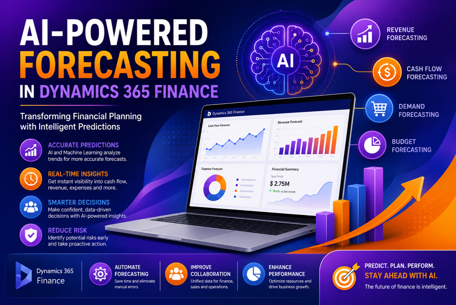 AI-Powered Forecasting in Dynamics 365 Finance: Transforming Financial Planning with Intelligent Predictions
