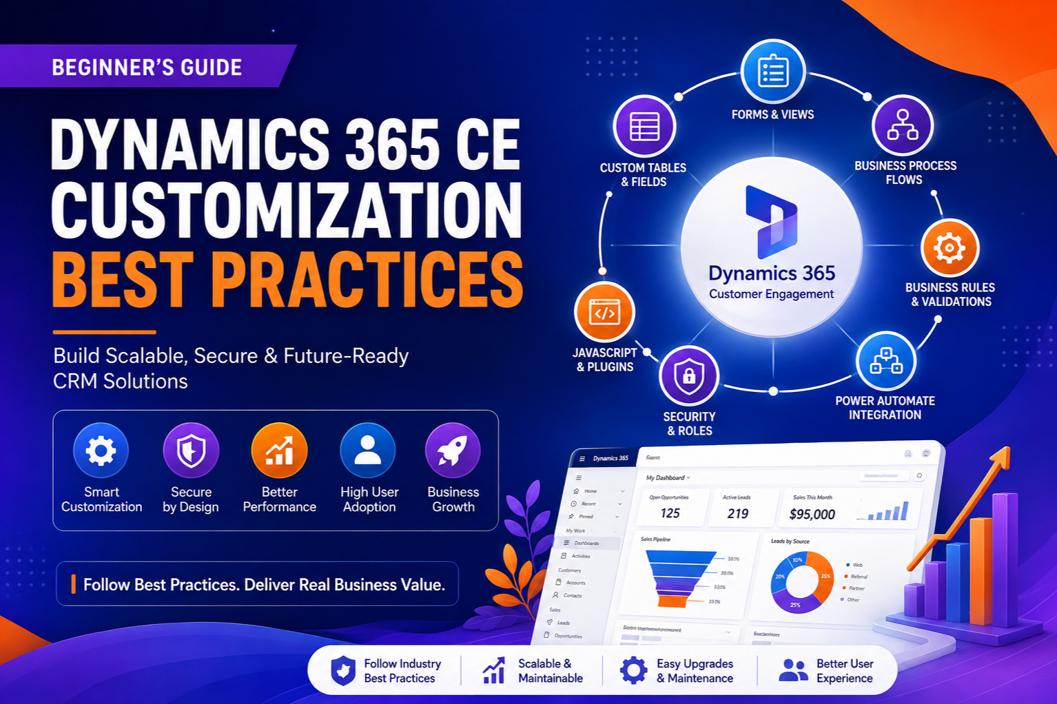 Dynamics 365 CE Customisation Best Practices for Beginners: A Complete Guide to Building Scalable CRM Solutions