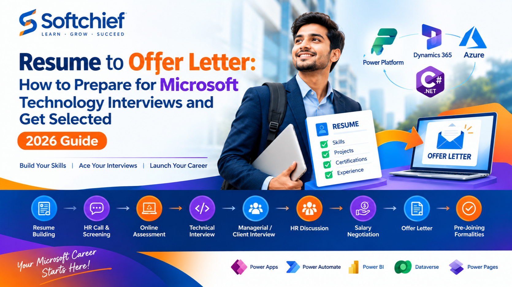 Resume to Offer Letter: How to Prepare for Microsoft Technology Interviews and Get Selected