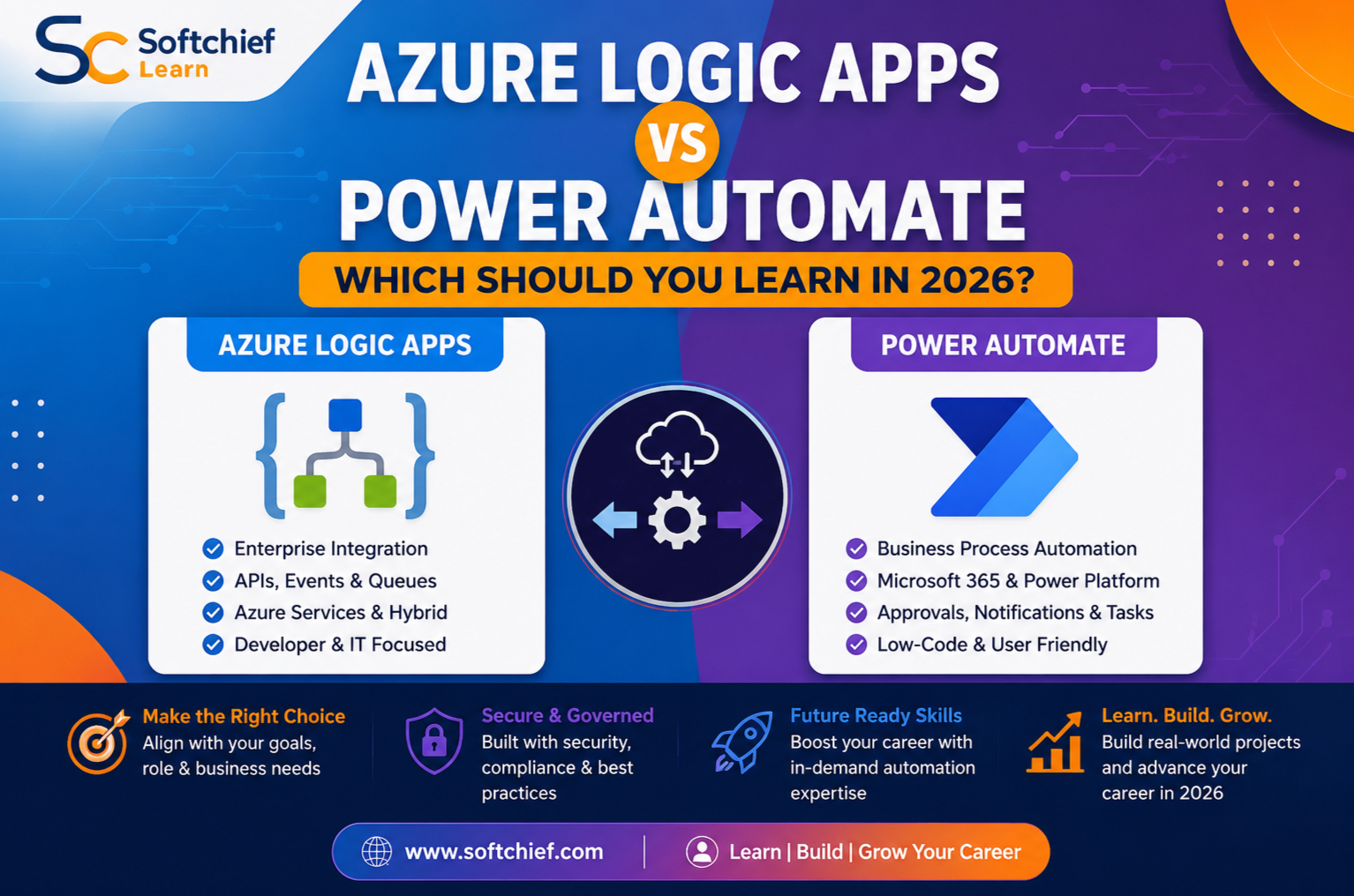 Azure Logic Apps vs Power Automate: Which Should You Learn in 2026?