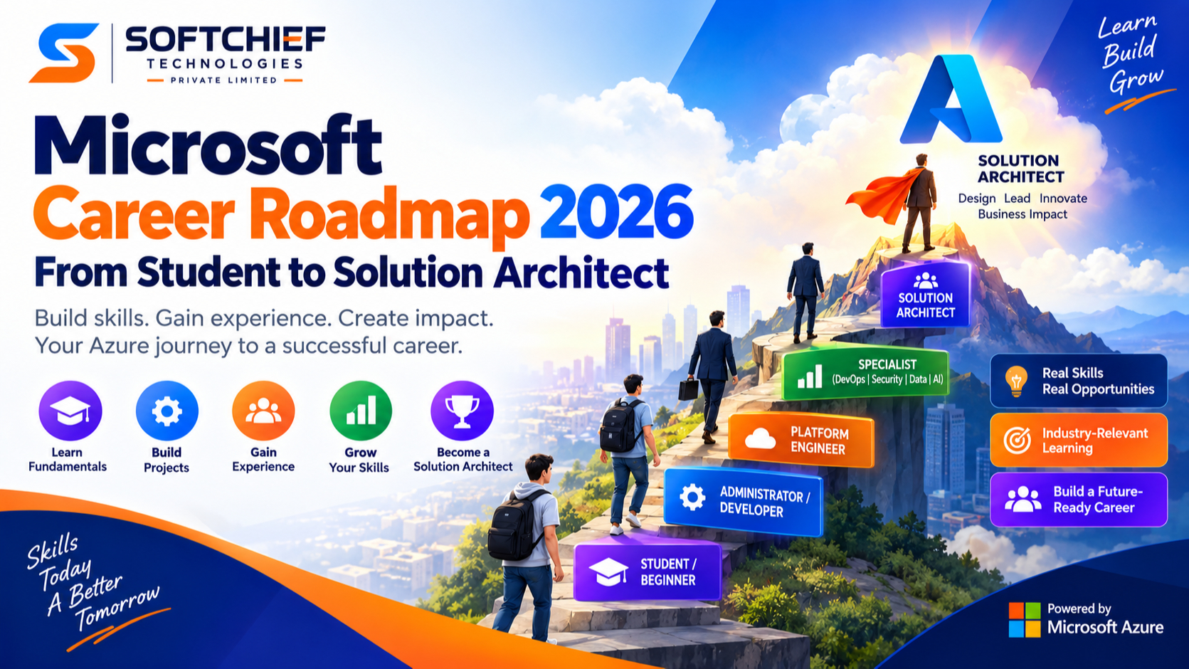 Microsoft Career Roadmap 2026: From Student to Solution Architect