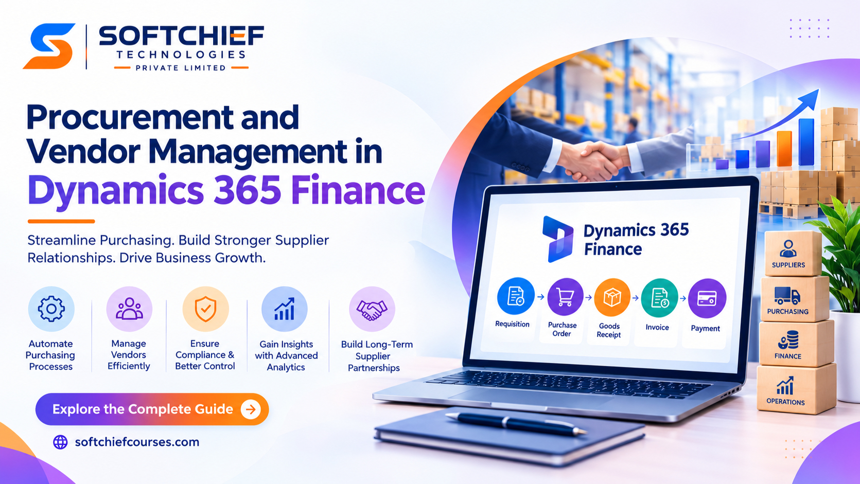 Procurement and Vendor Management in Dynamics 365 Finance: A Complete Enterprise Guide