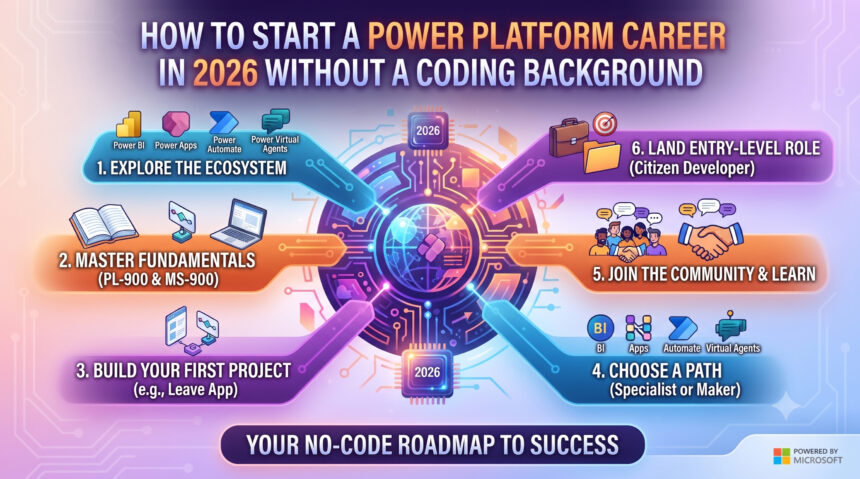 How to Start a Power Platform Career in 2026 Without a Coding Background