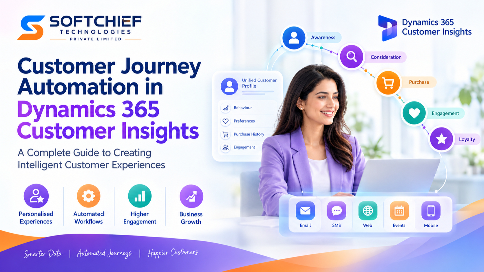 Customer Journey Automation in Dynamics 365 Customer Insights: A Complete Guide to Creating Intelligent Customer Experiences