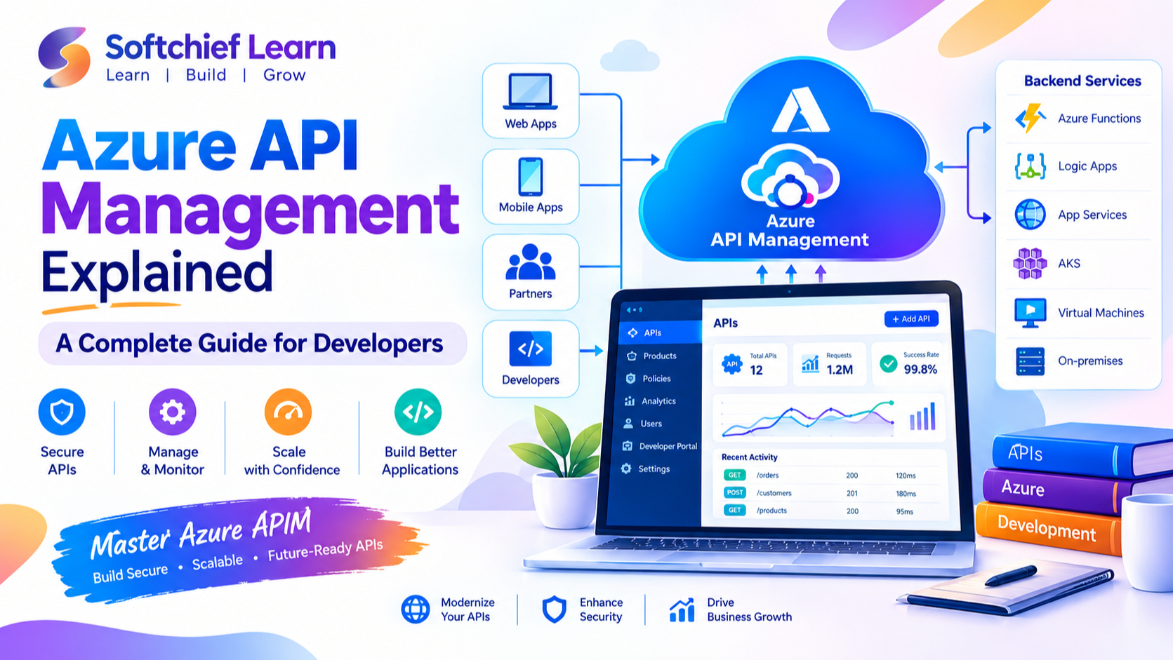 Azure API Management: A Complete Guide for Developers