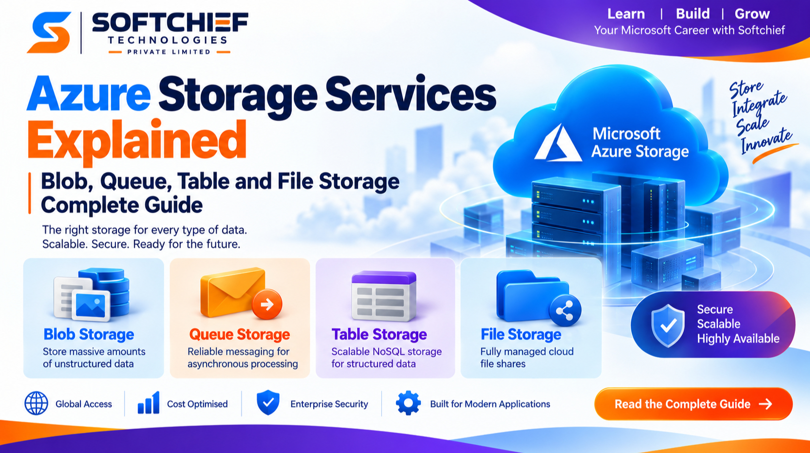 Azure Storage Services Explained: Blob, Queue, Table and File Storage Complete Guide