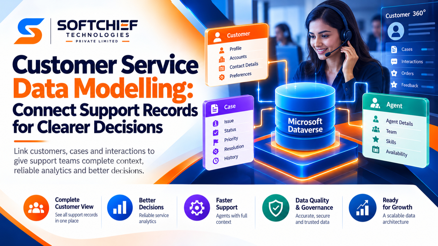 Customer Service Data Modelling: Connect Support Records for Clearer Decisions