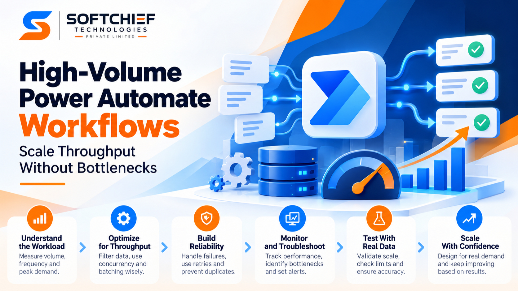 High-Volume Power Automate Workflows: Scale Throughput Without Bottlenecks