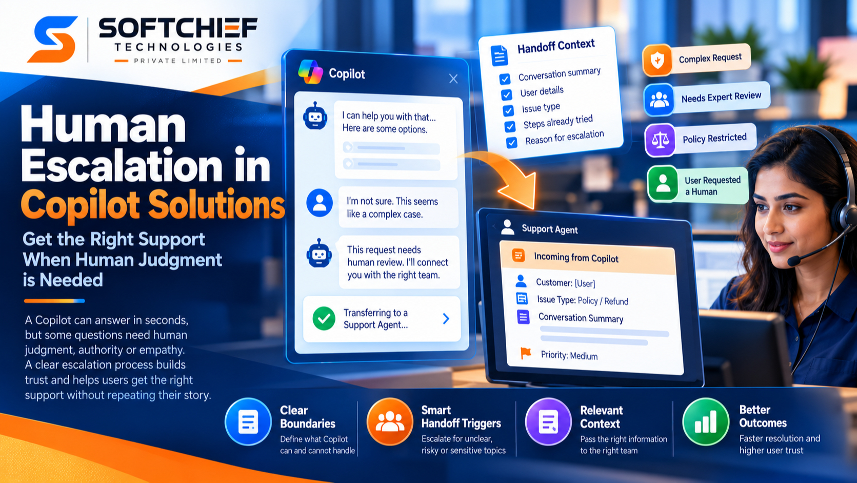 Human escalation in Copilot solutions