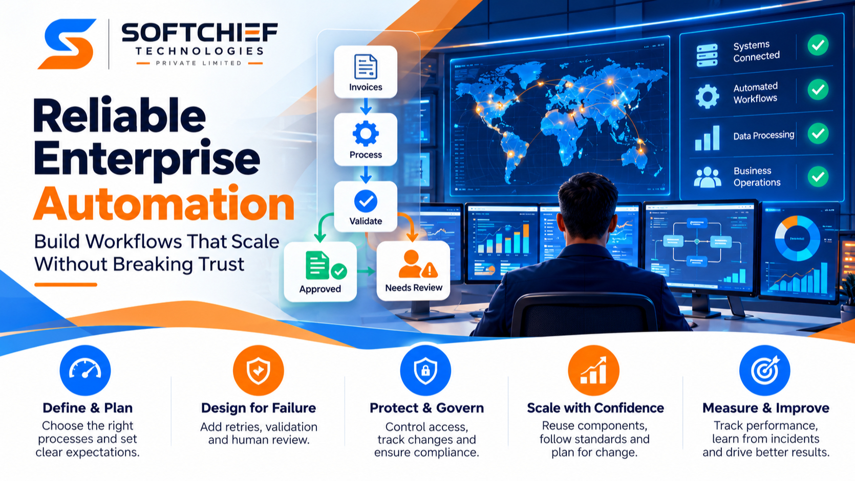 Reliable Enterprise Automation: Build Workflows That Scale Without Breaking Trust