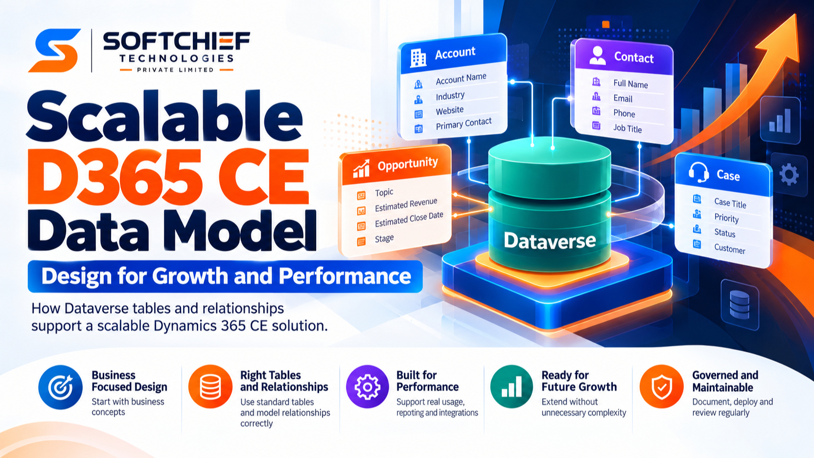 Scalable D365 CE Data Model: Design for Growth and Performance